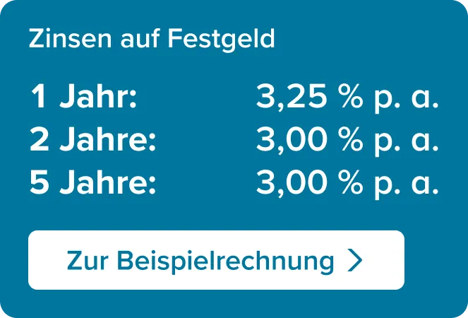 Störer blau mit weißer Schrift US-Dollar-Festgeld Zinssätze