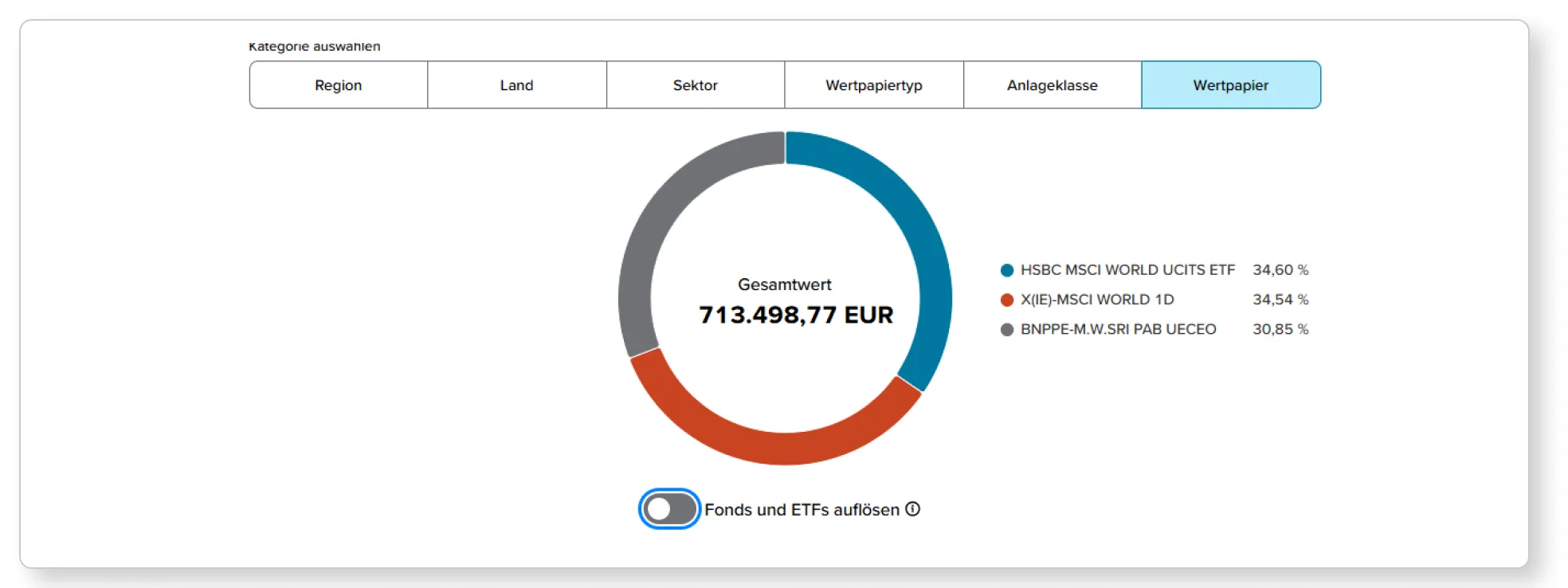 Ausschnitt aus der Depotanalyse, die beispielhaft eine Grafik mit den einzelnen Wertpapieren zeigt