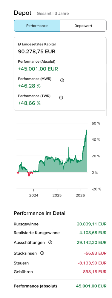 Als Beispiel aus der Depotanalyse werden eine Grafik und die Tabelle gezeigt, die die Depotperformance und die einzelnen Bestandteile der Performance für einen gewählten Zeitraum. angeben