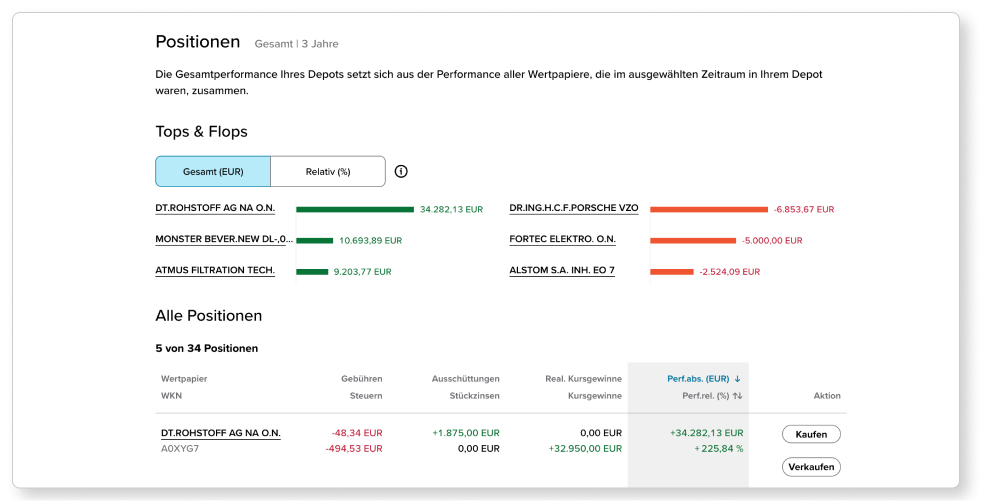 Ein Ausschnit aus der Depotanalyse zeigt beispielhaft für den gewählten Zeitraum die 3 besten Wertpapiere (mit positiver Performance) sowie die 3 schlechtesten Wertpapiere (mit negativer Performance), sowie eine Liste aller Positionen, die in dem gewählten Zeitraum im Depot waren. Die einzelnen Performancebestandteile pro Position werden ebenfalls angezeigt.