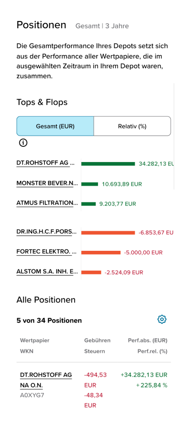 Ein Ausschnit aus der Depotanalyse zeigt beispielhaft für den gewählten Zeitraum die 3 besten Wertpapiere (mit positiver Performance) sowie die 3 schlechtesten Wertpapiere (mit negativer Performance), sowie eine Liste aller Positionen, die in dem gewählten Zeitraum im Depot waren. Die einzelnen Performancebestandteile pro Position werden ebenfalls angezeigt.