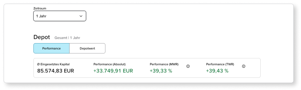Bildausschnitt aus der Depotanalyse, der die Auswahlmöglichkeiten für einen Zeitraum zeigt.