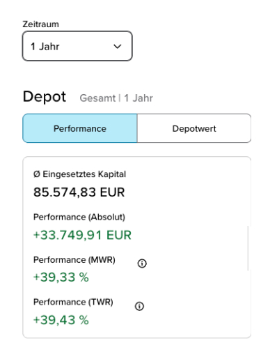 Bildausschnitt aus der Depotanalyse, der die Auswahlmöglichkeiten für einen Zeitraum zeigt.